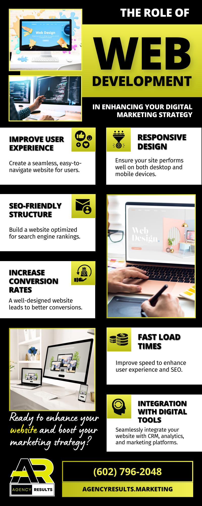 Agency Results - Web Development infographics